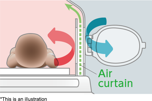 ATOM Incubator Air Incu i