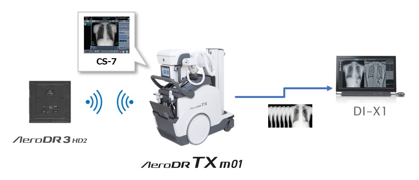Konica Minolta AeroDR TX m01 Mobile X-ray System