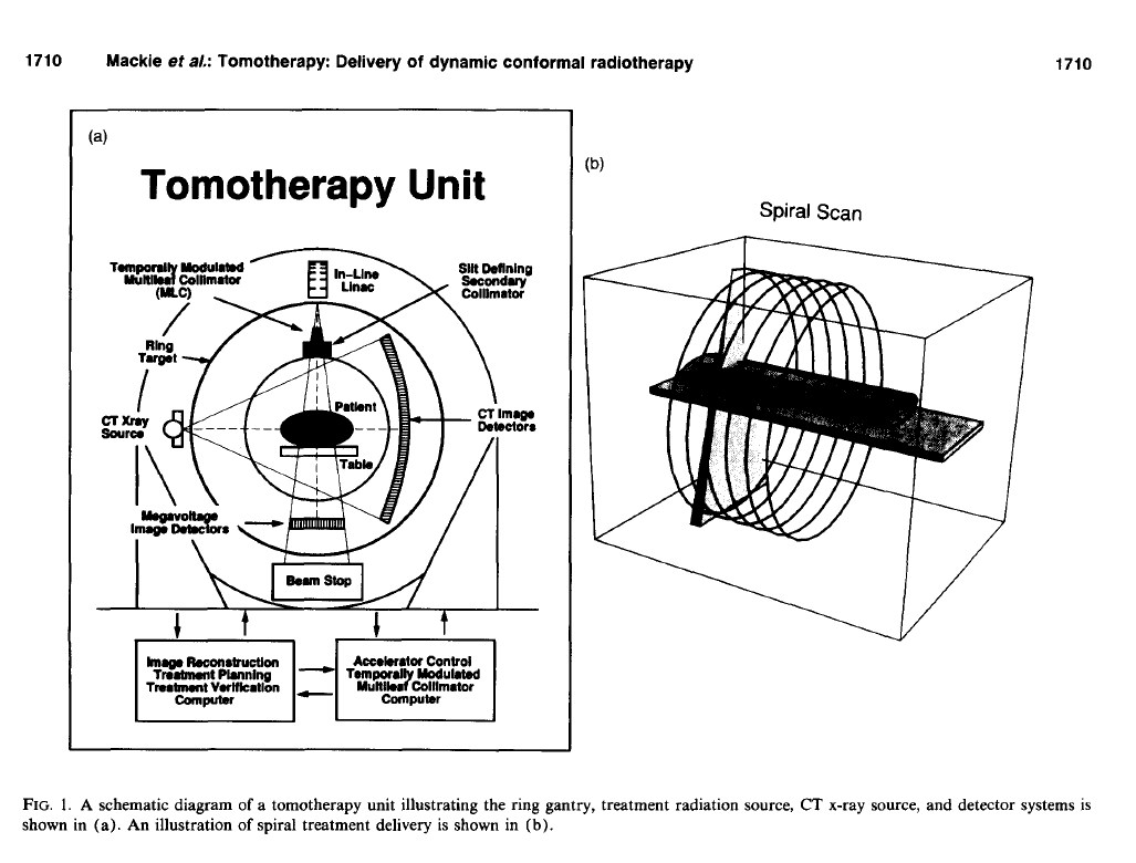 TomoTherapy® System